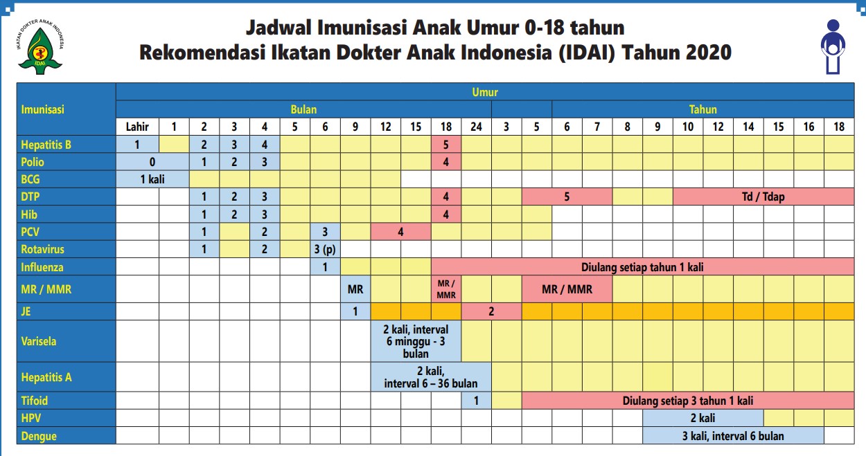 jadwal imunisasi anak